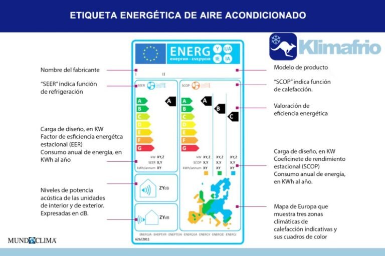 aire acondicionado moderno y eficiente energia consumo