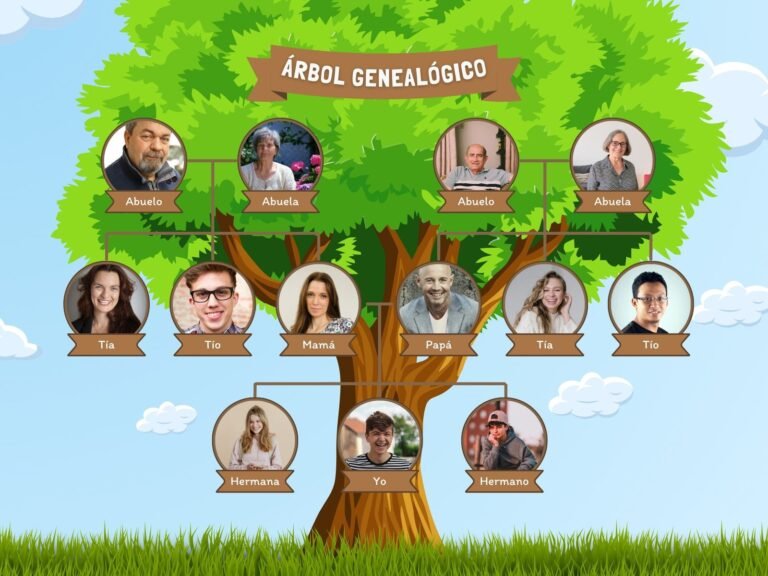 Cómo puedo saber cuántos hijos tiene una persona en Argentina