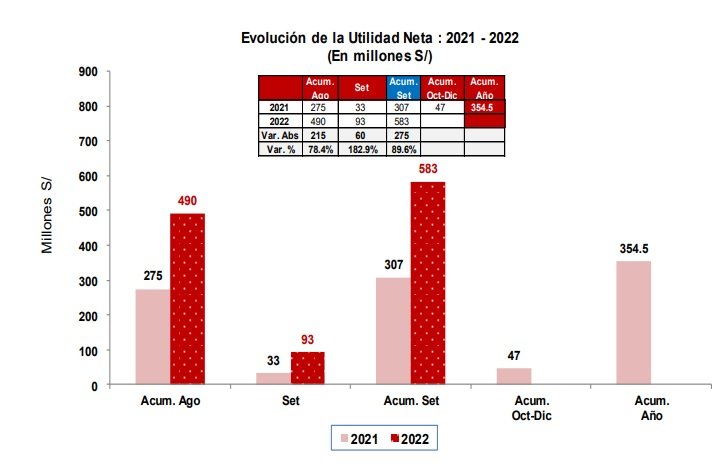 Qué vínculo tiene Milei con Banco Nación y una sociedad anónima 10 edificio banco nacion con graficos financieros