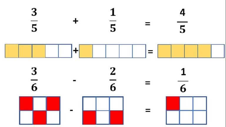 fracciones con mismo denominador sumandose coloridas