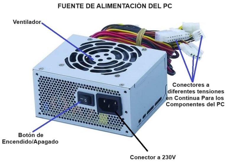 Cómo Saber Qué Fuente De Poder Necesita Mi PC Para Funcionamiento Óptimo 6 fuente de poder pc componentes hardware conexion