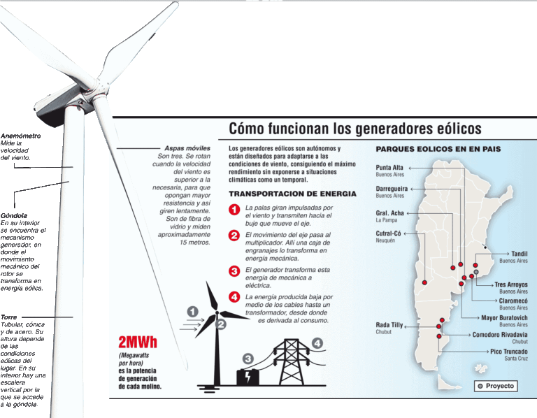 Dónde se encuentran las principales zonas de energía eólica en Argentina 6 Dónde se encuentran las principales zonas de energía eólica en Argentina