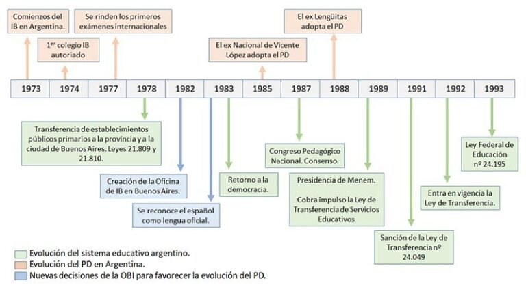 matriculas argentinas clasicas sobre fondo neutro